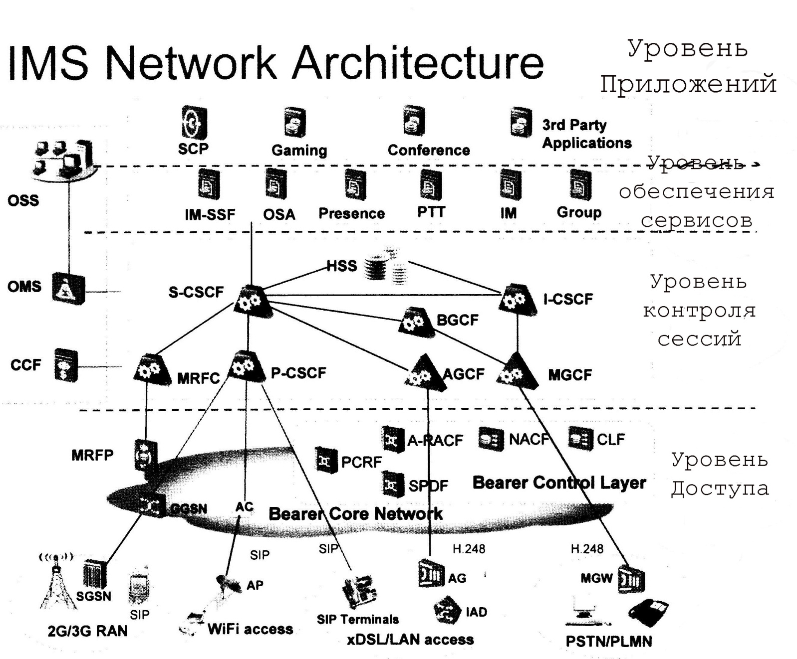 Мультисервисные сети